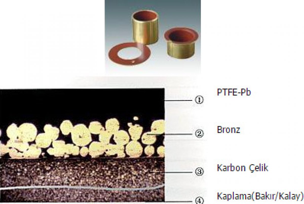 Düşük Sürtünme katsayısı,kuru kullanıma uygun, düşük yıpranma,çok iyi metal avantajı,eksenel salınımlara uygundur.