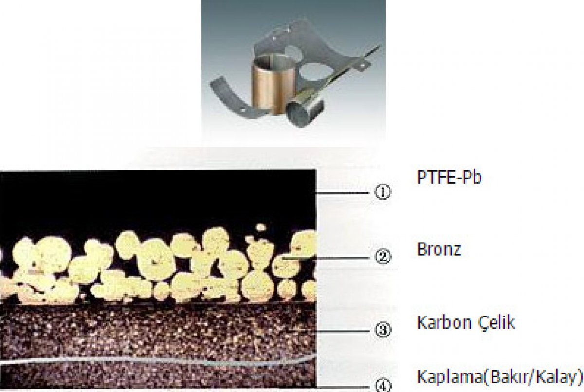 Düşük Sürtünme katsayısı,kuru kullanıma uygun, düşük yıpranma,çok iyi metal avantajı,eksenel salınımlara uygundur. Ptfe formülasyonu özel pompa tasarlanmış yüzey tabakası oluşturur ve özellikle dişli taşıyan yüksek pv degeri için uygundur. yarı kuru ortamlarda çalışabilirsiniz.