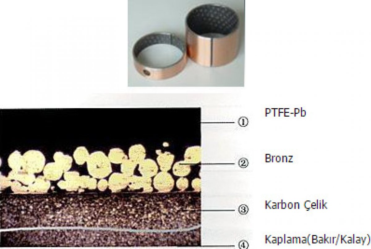 Yüksek kaliteli düşük karbonlu ve çeliktir.Gözenekli bronzdur. İyi yük kapasitesi ve aşınmaya dayanıklıdır. Kullanıldığı yerler araç kasalarında, takım tezgahlarında , çelik metalurji makinalarında, çelik metarjular makinalar da,hidrolik sanayi ve haddeleme çelik sanayinde kullanı lır.