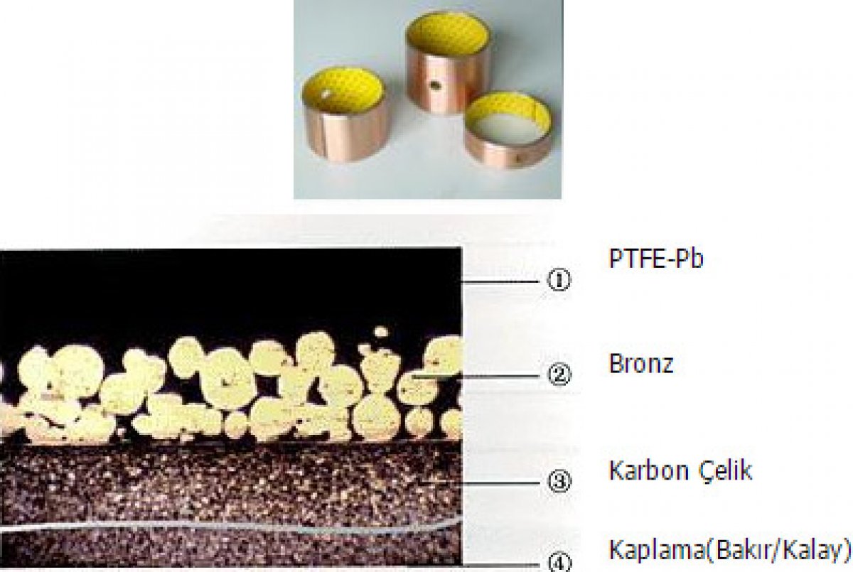 Yüksek kaliteli düşük karbonlu ve çeliktir.Gözenekli bronzdur. İyi yük kapasitesi ve aşınmaya dayanıklıdır. Kullanıldığı yerler araç kasalarında, takım tezgahlarında , çelik metalurji makinalarında, çelik metarjular makinalar da,hidrolik sanayi ve haddeleme çelik sanayinde kullanı lır.