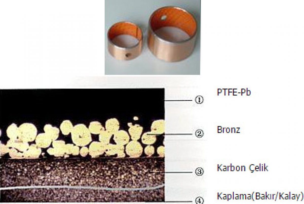 Yüksek kaliteli düşük karbonlu ve çeliktir.Gözenekli bronzdur. İyi yük kapasitesi ve aşınmaya dayanıklıdır. Kullanıldığı yerler araç kasalarında, takım tezgahlarında , çelik metalurji makinalarında, çelik metarjular makinalar da,hidrolik sanayi ve haddeleme çelik sanayinde kullanı lır.