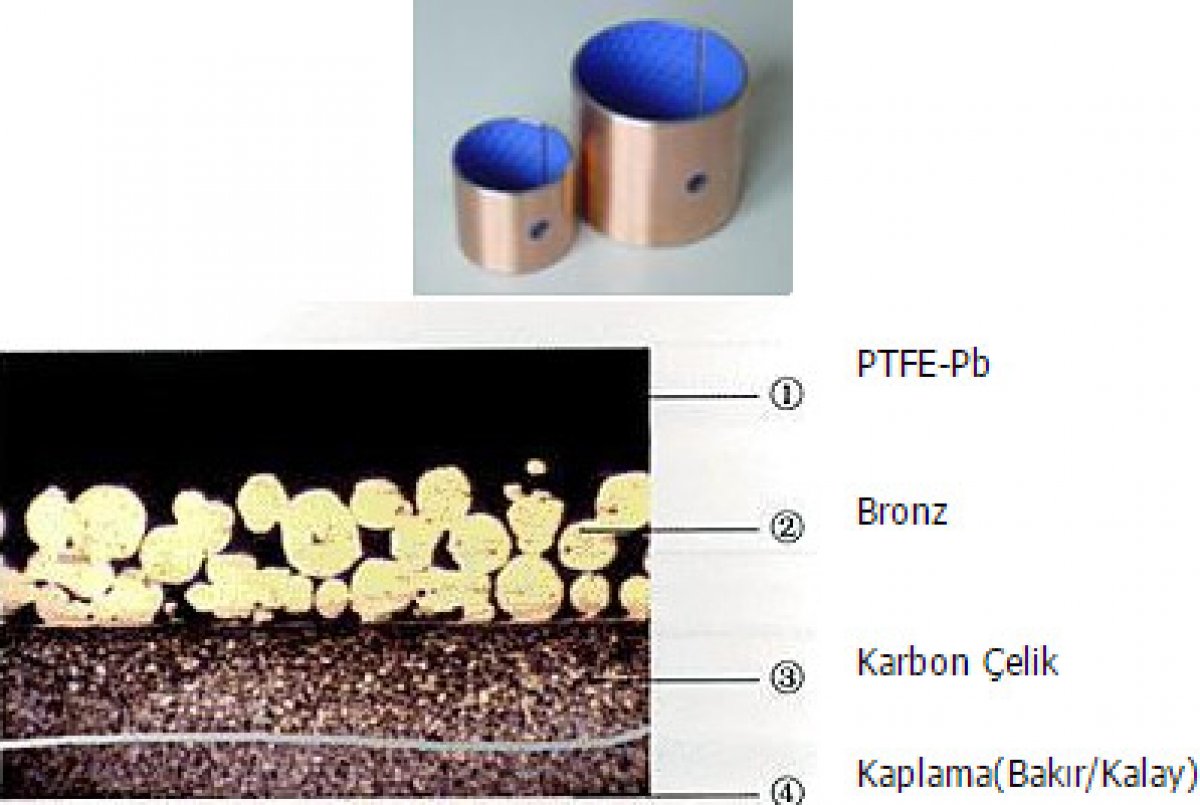 Yüksek kaliteli düşük karbonlu ve çeliktir.Gözenekli bronzdur. İyi yük kapasitesi ve aşınmaya dayanıklıdır. Kullanıldığı yerler araç kasalarında, takım tezgahlarında , çelik metalurji makinalarında, çelik metarjular makinalar da,hidrolik sanayi ve haddeleme çelik sanayinde kullanılır.